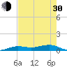 Tide chart for No Name Key, east side, Bahia Honda Channel, Florida on 2024/05/30