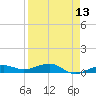 Tide chart for No Name Key, east side, Bahia Honda Channel, Florida on 2025/04/13