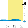 Tide chart for No Name Key, east side, Bahia Honda Channel, Florida on 2025/04/16