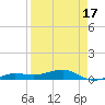Tide chart for No Name Key, east side, Bahia Honda Channel, Florida on 2025/04/17