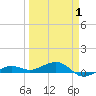 Tide chart for No Name Key, east side, Bahia Honda Channel, Florida on 2025/04/1