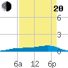 Tide chart for No Name Key, east side, Bahia Honda Channel, Florida on 2025/04/20