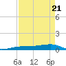 Tide chart for No Name Key, east side, Bahia Honda Channel, Florida on 2025/04/21