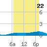 Tide chart for No Name Key, east side, Bahia Honda Channel, Florida on 2025/04/22