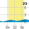 Tide chart for No Name Key, east side, Bahia Honda Channel, Florida on 2025/04/23