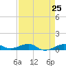 Tide chart for No Name Key, east side, Bahia Honda Channel, Florida on 2025/04/25