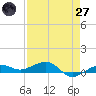 Tide chart for No Name Key, east side, Bahia Honda Channel, Florida on 2025/04/27