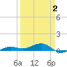 Tide chart for No Name Key, east side, Bahia Honda Channel, Florida on 2025/04/2