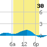 Tide chart for No Name Key, east side, Bahia Honda Channel, Florida on 2025/04/30