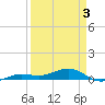 Tide chart for No Name Key, east side, Bahia Honda Channel, Florida on 2025/04/3