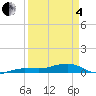 Tide chart for No Name Key, east side, Bahia Honda Channel, Florida on 2025/04/4