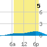 Tide chart for No Name Key, east side, Bahia Honda Channel, Florida on 2025/04/5