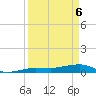 Tide chart for No Name Key, east side, Bahia Honda Channel, Florida on 2025/04/6