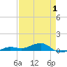 Tide chart for No Name Key, east side, Bahia Honda Channel, Florida on 2025/05/1