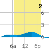Tide chart for No Name Key, east side, Bahia Honda Channel, Florida on 2025/05/2