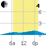Tide chart for No Name Key, east side, Bahia Honda Channel, Florida on 2025/05/4