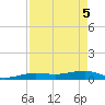Tide chart for No Name Key, east side, Bahia Honda Channel, Florida on 2025/05/5