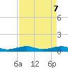 Tide chart for No Name Key, east side, Bahia Honda Channel, Florida on 2025/05/7