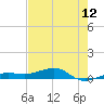 Tide chart for No Name Key, east side, Bahia Honda Channel, Florida on 2025/06/12