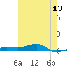 Tide chart for No Name Key, east side, Bahia Honda Channel, Florida on 2025/06/13