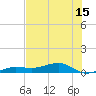 Tide chart for No Name Key, east side, Bahia Honda Channel, Florida on 2025/06/15