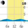 Tide chart for No Name Key, east side, Bahia Honda Channel, Florida on 2025/06/18