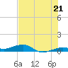 Tide chart for No Name Key, east side, Bahia Honda Channel, Florida on 2025/06/21