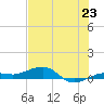 Tide chart for No Name Key, east side, Bahia Honda Channel, Florida on 2025/06/23