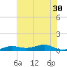 Tide chart for No Name Key, east side, Bahia Honda Channel, Florida on 2025/06/30