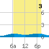 Tide chart for No Name Key, east side, Bahia Honda Channel, Florida on 2025/06/3