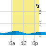 Tide chart for No Name Key, east side, Bahia Honda Channel, Florida on 2025/06/5