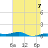 Tide chart for No Name Key, east side, Bahia Honda Channel, Florida on 2025/06/7