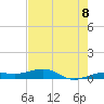 Tide chart for No Name Key, east side, Bahia Honda Channel, Florida on 2025/06/8