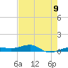 Tide chart for No Name Key, east side, Bahia Honda Channel, Florida on 2025/06/9