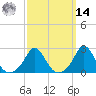 Tide chart for Nomans Land, Massachusetts on 2025/03/14
