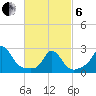 Tide chart for Nomans Land, Massachusetts on 2025/03/6