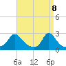 Tide chart for Nomans Land, Massachusetts on 2025/04/8