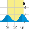 Tide chart for Nomans Land, Massachusetts on 2025/04/9