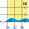 Tide chart for Nome, Alaska on 2022/08/16