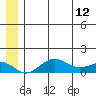 Tide chart for Nome Tides, Norton Sound, Alaska on 2023/06/12