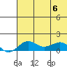 Tide chart for Nome Tides, Norton Sound, Alaska on 2023/08/6