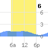 Tide chart for Hall Islands, Nomwin Atoll, Pacific Islands on 2021/05/6