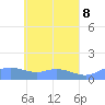 Tide chart for Hall Islands, Nomwin Atoll, Pacific Islands on 2021/05/8