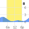 Tide chart for Hall Islands, Nomwin Atoll, Pacific Islands on 2024/05/8