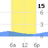 Tide chart for Nomwin Atoll, Pacific Islands on 2024/06/15
