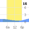 Tide chart for Nomwin Atoll, Pacific Islands on 2024/06/16