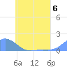 Tide chart for Nomwin Atoll, Pacific Islands on 2024/06/6