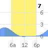 Tide chart for Nomwin Atoll, Pacific Islands on 2024/06/7
