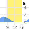 Tide chart for Nomwin Atoll, Pacific Islands on 2024/06/9