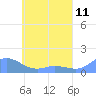 Tide chart for Nomwin Atoll, Pacific Islands on 2025/05/11
